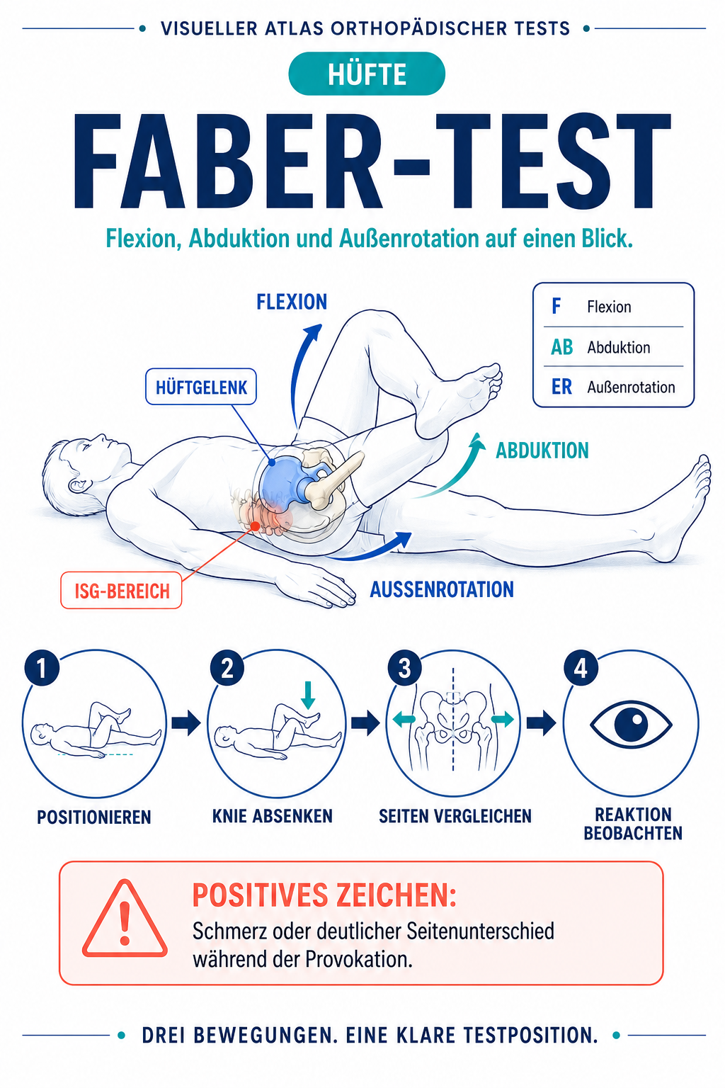 FABER-TEST – Hüfte