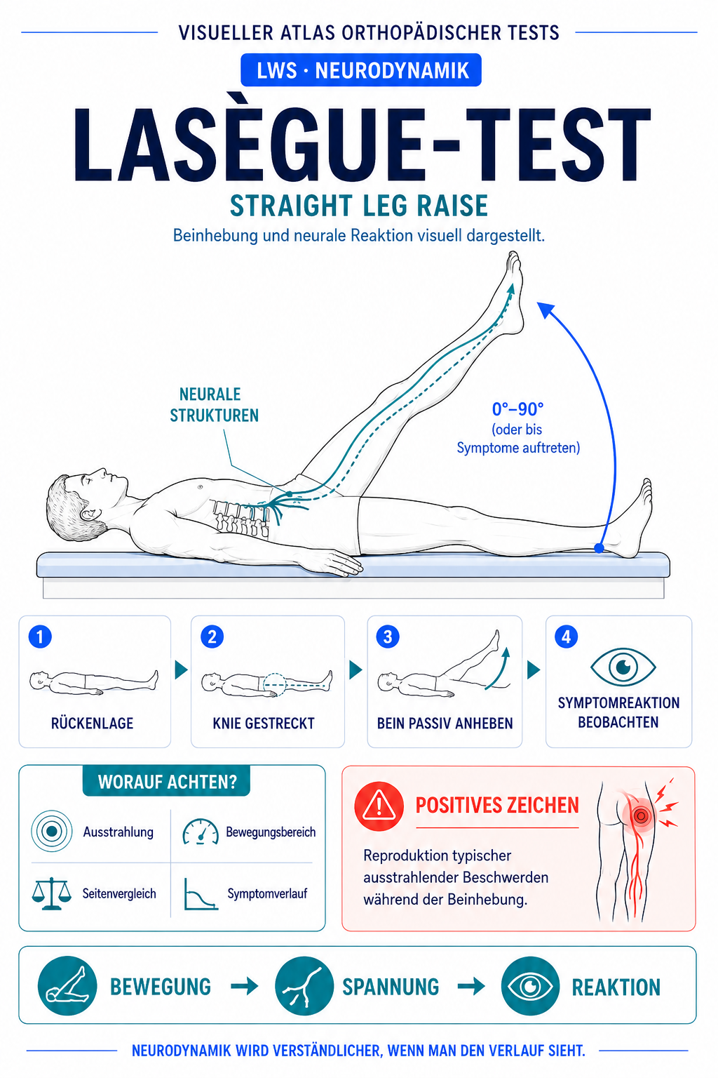 LASÈGUE-TEST / STRAIGHT LEG RAISE – LWS / Neurodynamik